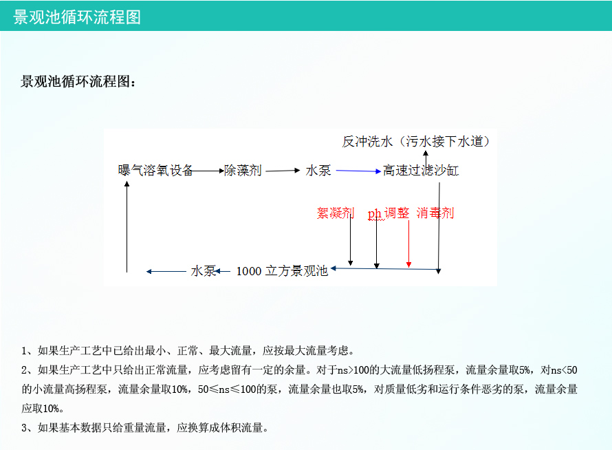 沁之源景观池设计施工