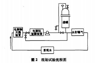 景观池灭藻