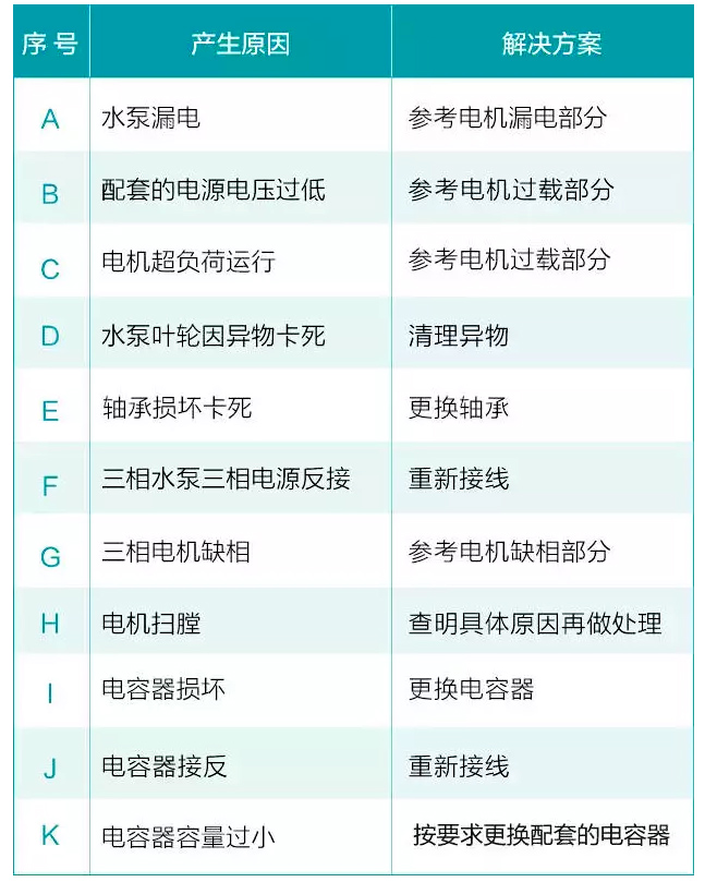 水泵电机不能启动解决方法
